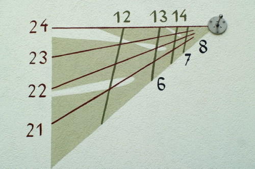 B2